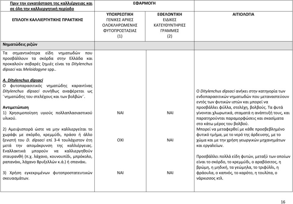 Αντιμετώπιση 1) Χρησιμοποίηση υγιούς πολλαπλασιαστικού υλικού. 2) Αμειψισπορά ώστε να μην καλλιεργείται το χωράφι με σκόρδο, κρεμμύδι, πράσο ή άλλο ξενιστή του D.