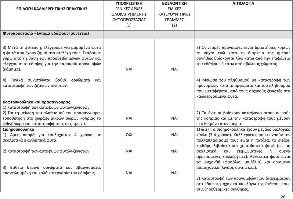 3) Οι νεαρές προνύμφες είναι δραστήριες κυρίως τη νύχτα ενώ κατά τη διάρκεια της ημέρας συνήθως βρίσκονται λίγο κάτω από την επιφάνεια του εδάφους ή κάτω από σβώλους χώματος.