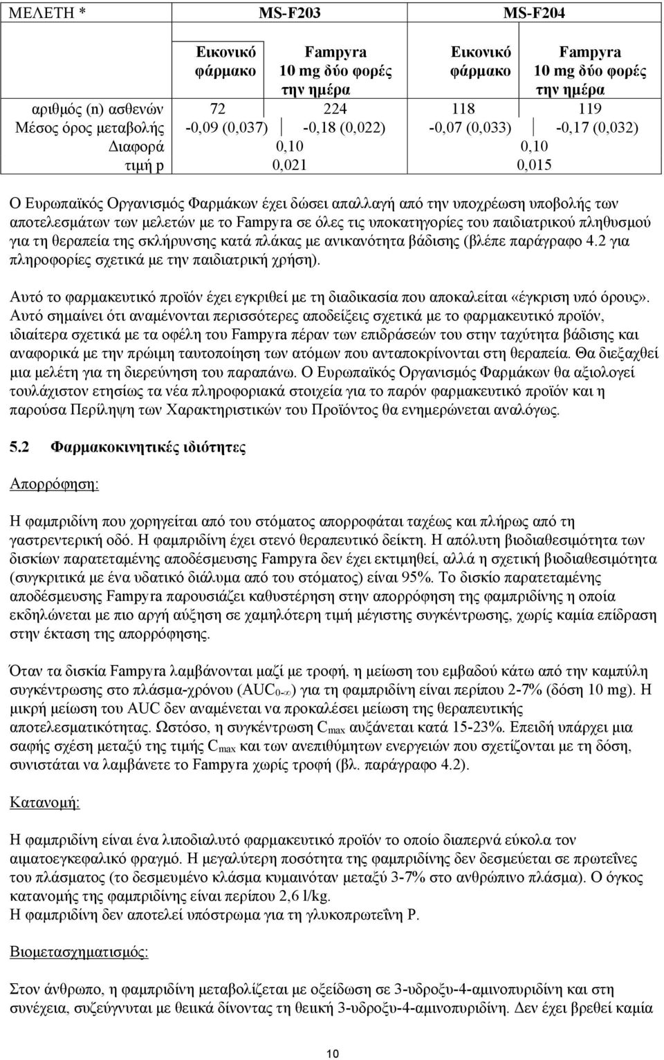 Fampyra σε όλες τις υποκατηγορίες του παιδιατρικού πληθυσμού για τη θεραπεία της σκλήρυνσης κατά πλάκας με ανικανότητα βάδισης (βλέπε παράγραφο 4.2 για πληροφορίες σχετικά με την παιδιατρική χρήση).