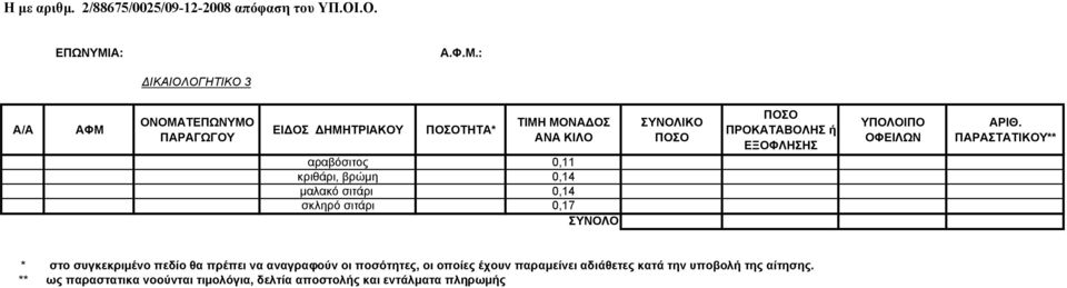 : ΔΙΚΑΙΟΛΟΓΗΤΙΚΟ 3 Α/Α ΑΦΜ ΟΝΟΜΑΤΕΠΩΝΥΜΟ ΠΑΡΑΓΩΓΟΥ ΕΙΔΟΣ ΔΗΜΗΤΡΙΑΚΟΥ ΠΟΣΟΤΗΤΑ* ΤΙΜΗ ΜΟΝΑΔΟΣ ΑΝΑ ΚΙΛΟ αραβόσιτος 0,11 κριθάρι, βρώμη