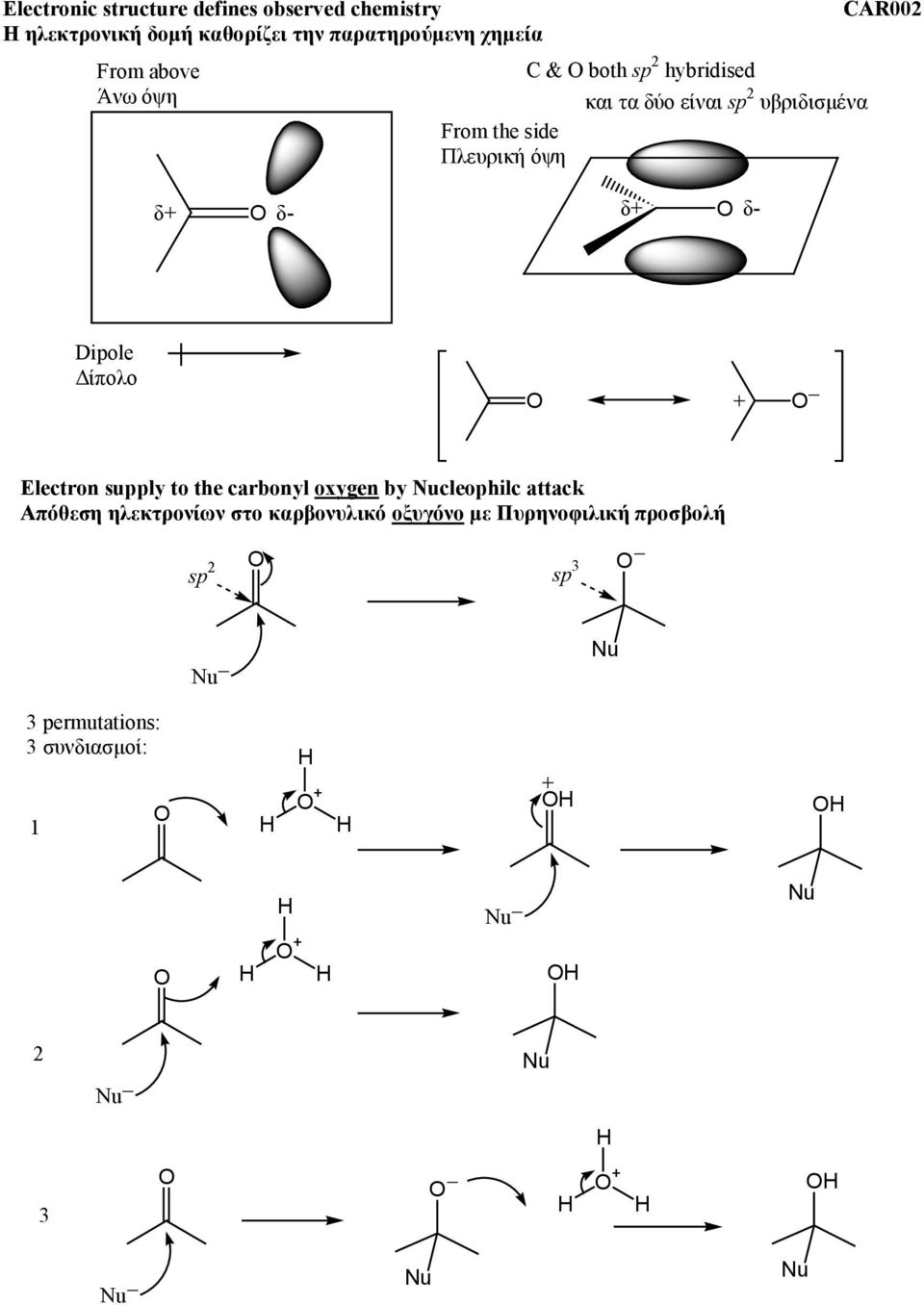 δ- CA002 Dipole ίπολο Electron supply to the carbonyl oxygen by ucleophilc attack Απόθεση ηλεκτρονίων στο