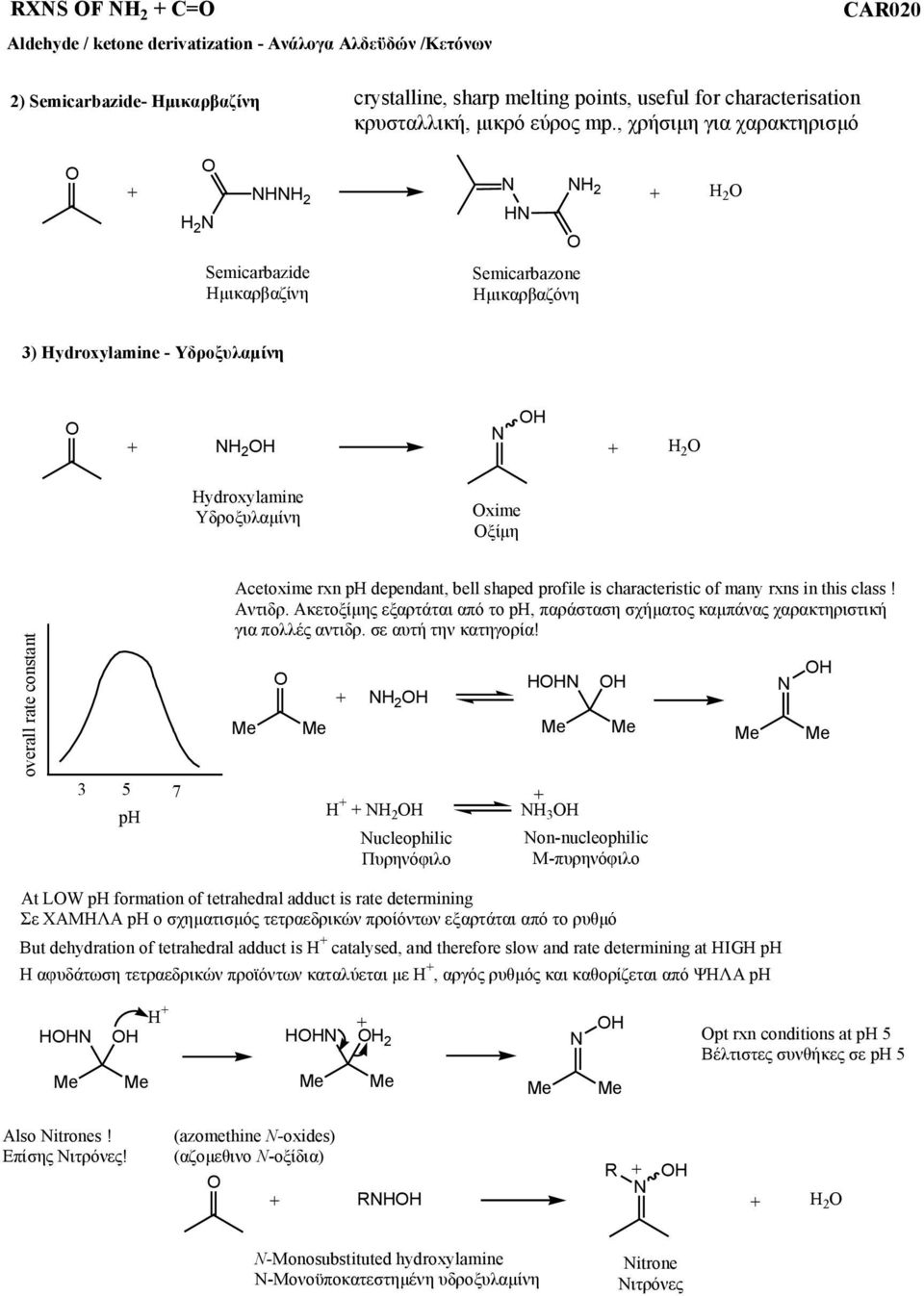 Acetoxime rxn p dependant, bell shaped profile is characteristic of many rxns in this class! Αντιδρ. Ακετοξίµης εξαρτάται από το p, παράσταση σχήµατος καµπάνας χαρακτηριστική για πολλές αντιδρ.