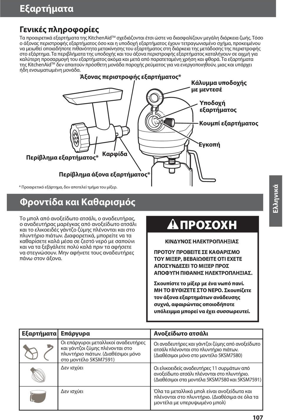 της περιστροφής στο εξάρτημα.