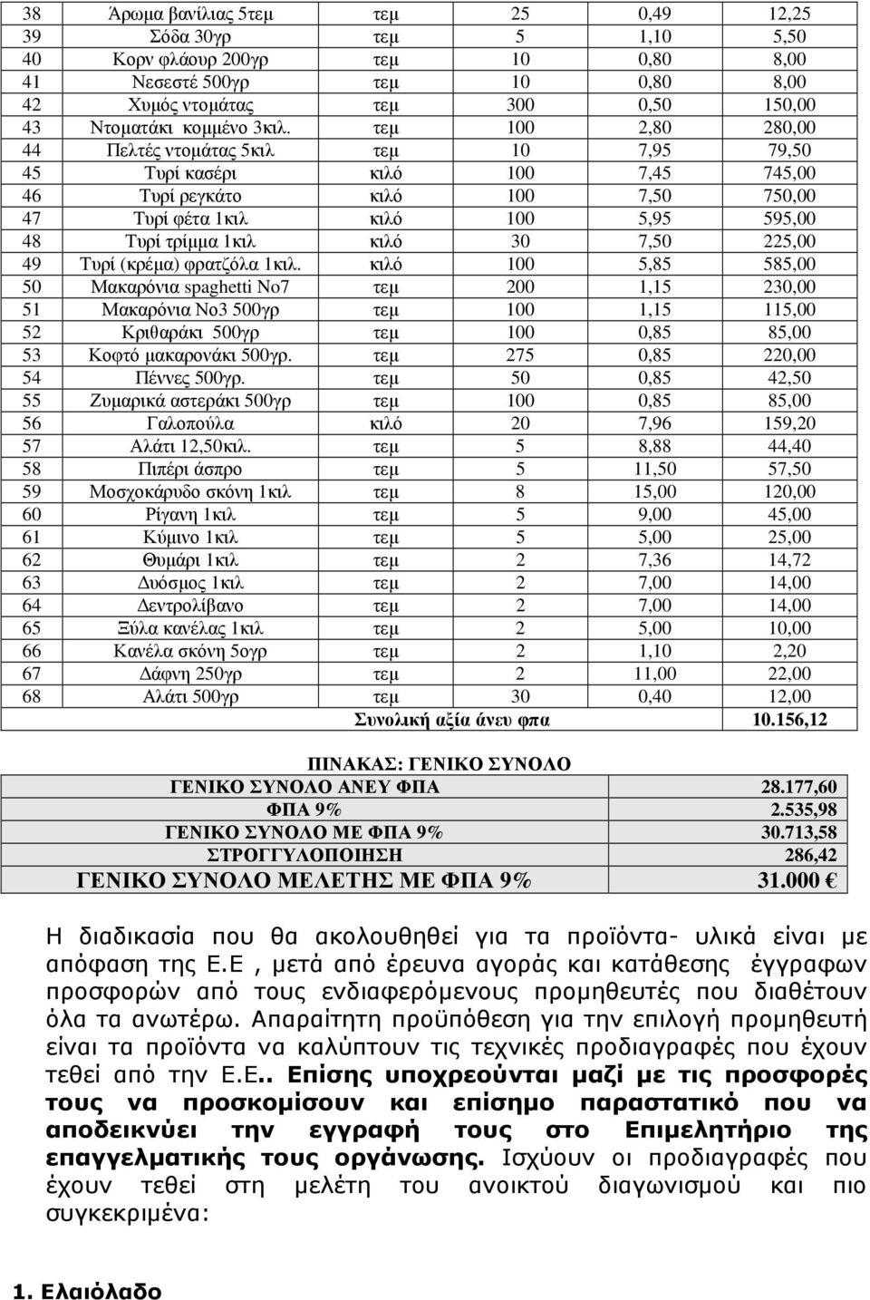 τεµ 100 2,80 280,00 44 Πελτές ντοµάτας 5κιλ τεµ 10 7,95 79,50 45 Τυρί κασέρι κιλό 100 7,45 745,00 46 Τυρί ρεγκάτο κιλό 100 7,50 750,00 47 Τυρί φέτα 1κιλ κιλό 100 5,95 595,00 48 Τυρί τρίµµα 1κιλ κιλό