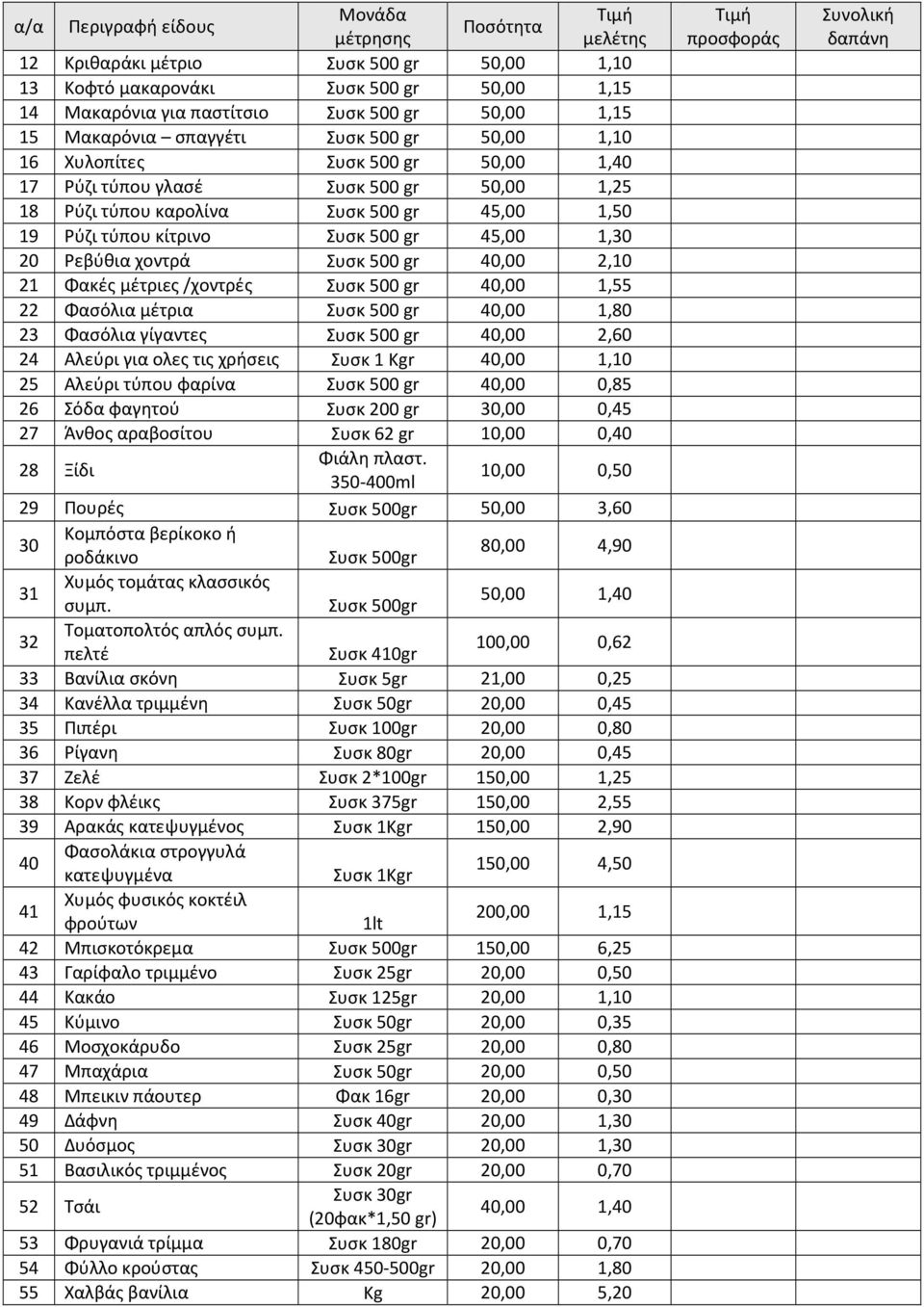 500 gr 40,00 2,10 21 Φακές μέτριες /χοντρές Συσκ 500 gr 40,00 1,55 22 Φασόλια μέτρια Συσκ 500 gr 40,00 1,80 23 Φασόλια γίγαντες Συσκ 500 gr 40,00 2,60 24 Αλεύρι για ολες τις χρήσεις Συσκ 1 Κgr 40,00