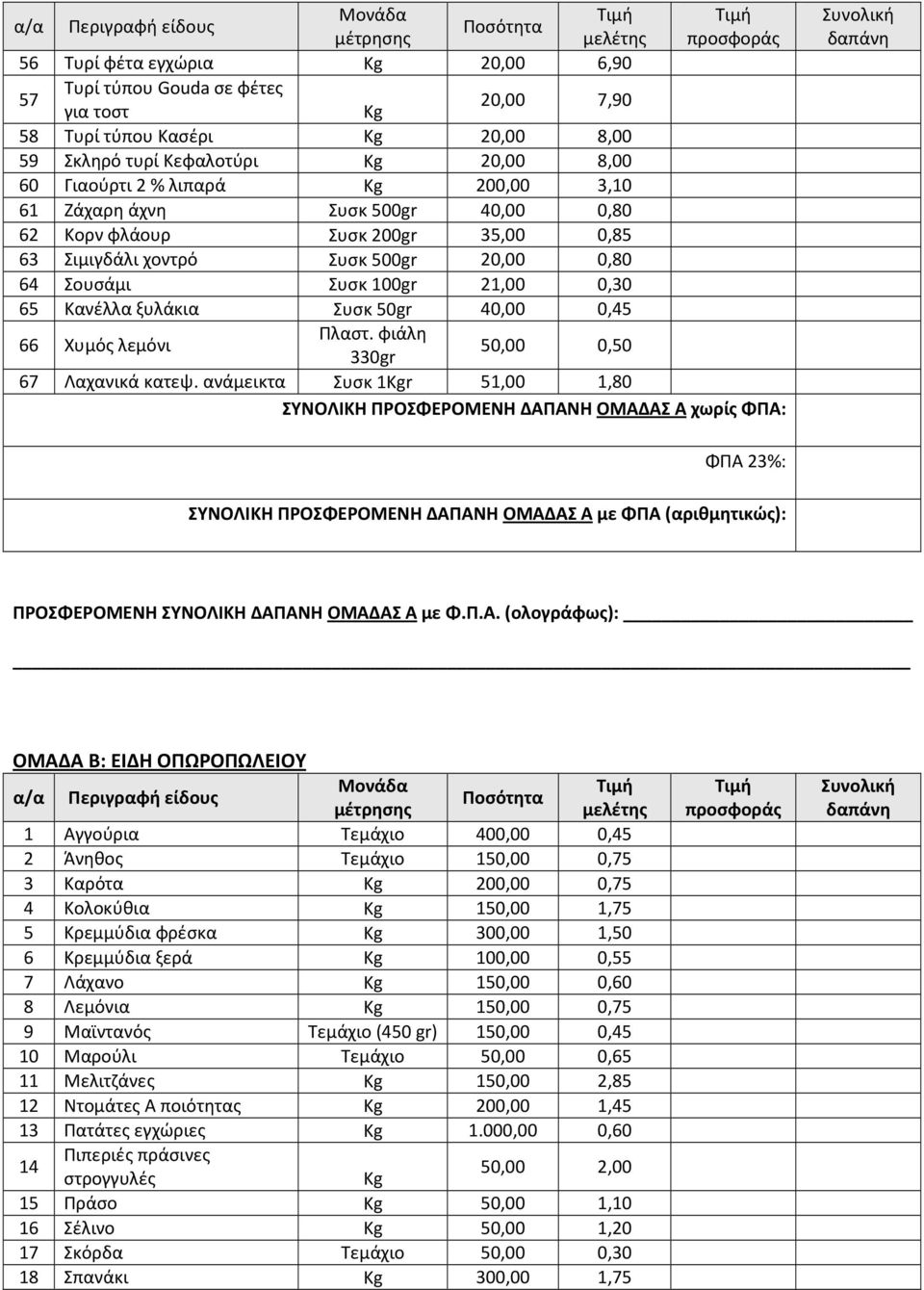 λεμόνι Πλαστ. φιάλη 330gr 50,00 0,50 67 Λαχανικά κατεψ.