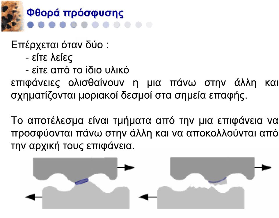 δεσμοί στα σημεία επαφής.