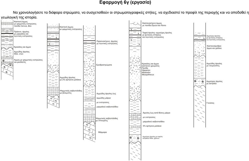 στρωματογραφικές στήλες, να σχεδιαστεί το