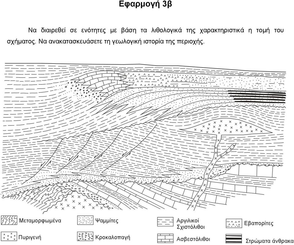 χαρακτηριστικά η τομή του σχήματος.