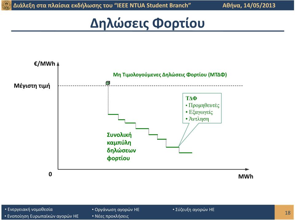 ΤΔΦ Προμηθευτές Εξαγωγείς Άντληση