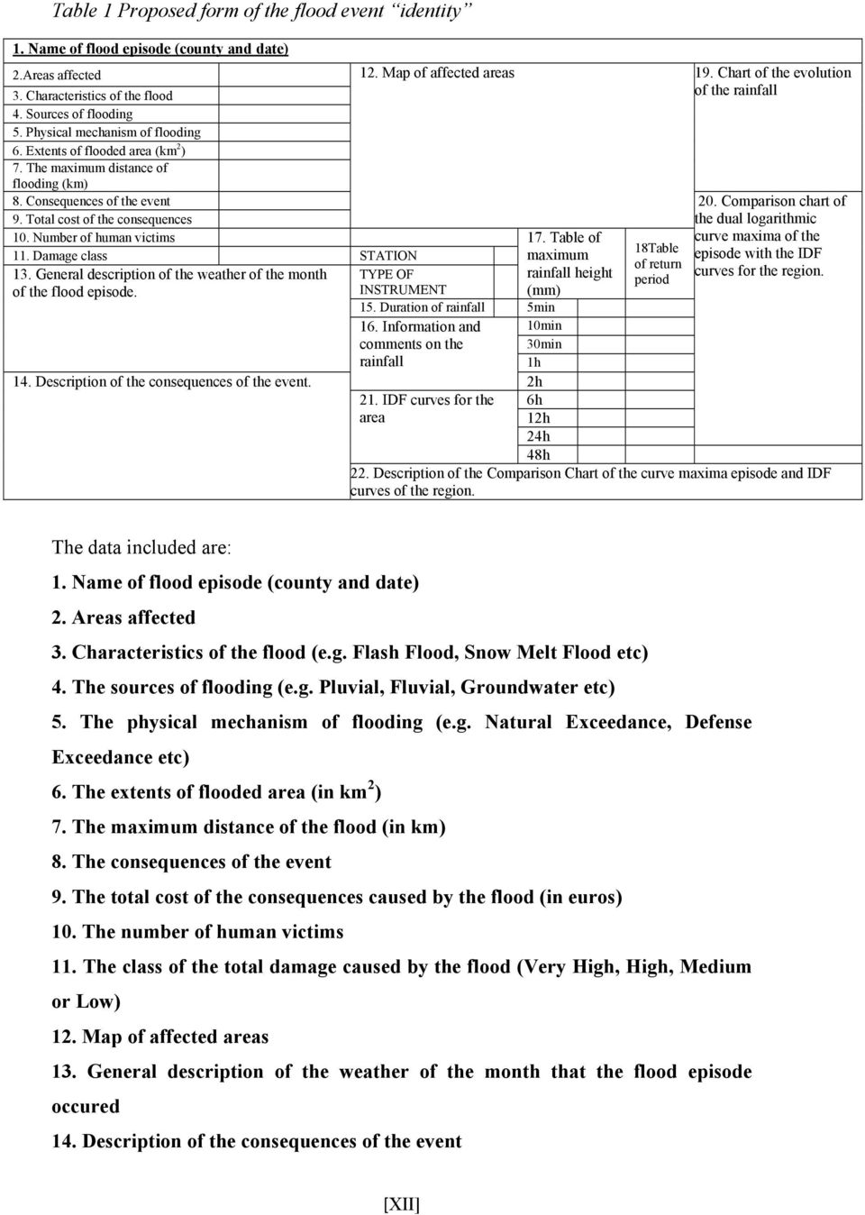 Comparison chart of 9. Total cost of the consequences 10. Number of human victims 11. Damage class 13. General description of the weather of the month of the flood episode.