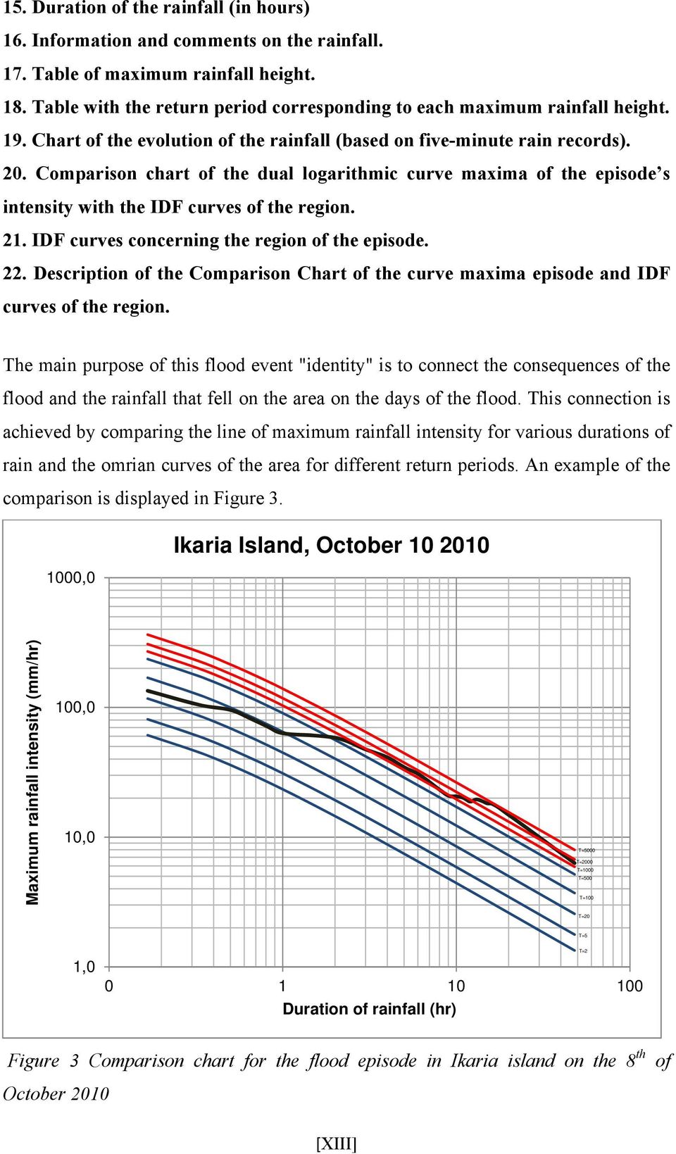 Comparison chart of the dual logarithmic curve maxima of the episode s intensity with the IDF curves of the region. 21. IDF curves concerning the region of the episode. 22.