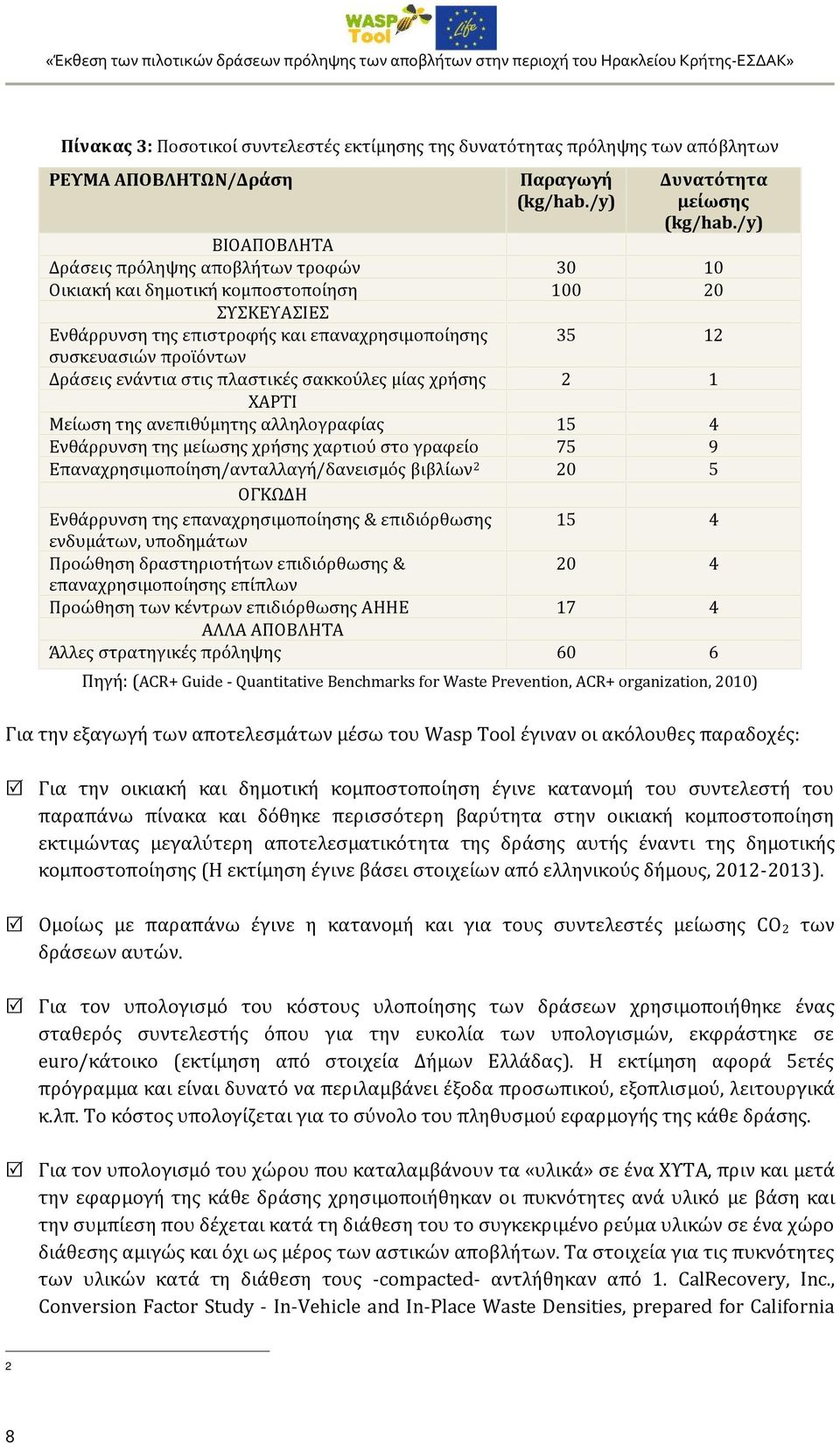 χαρτιού στο γραφείο Επαναχρησιμοποίηση/ανταλλαγή/δανεισμός βιβλίων 2 ΟΓΚΩΔΗ Ενθάρρυνση της επαναχρησιμοποίησης & επιδιόρθωσης ενδυμάτων, υποδημάτων Προώθηση δραστηριοτήτων επιδιόρθωσης &