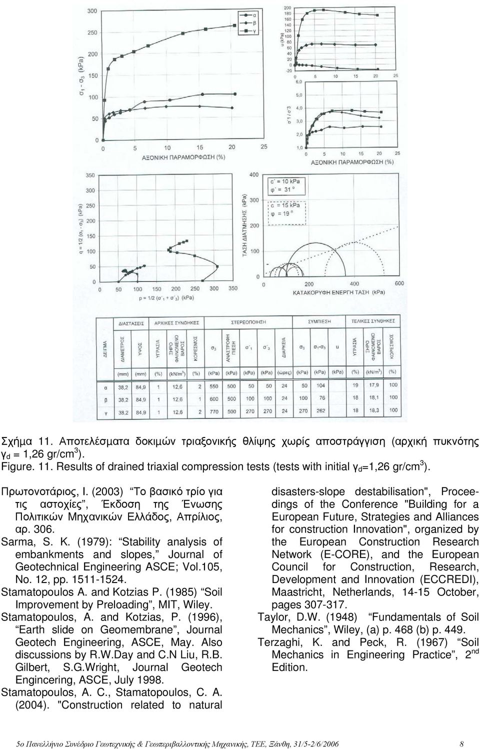 (1979): Stability analysis f embankments and slpes, Jurnal f Getechnical Engineering ASCE; Vl.105, N. 1, pp. 1511-154. Stamatpuls A. and Ktzias P. (1985) Sil Imprvement by Prelading, MIT, Wiley.