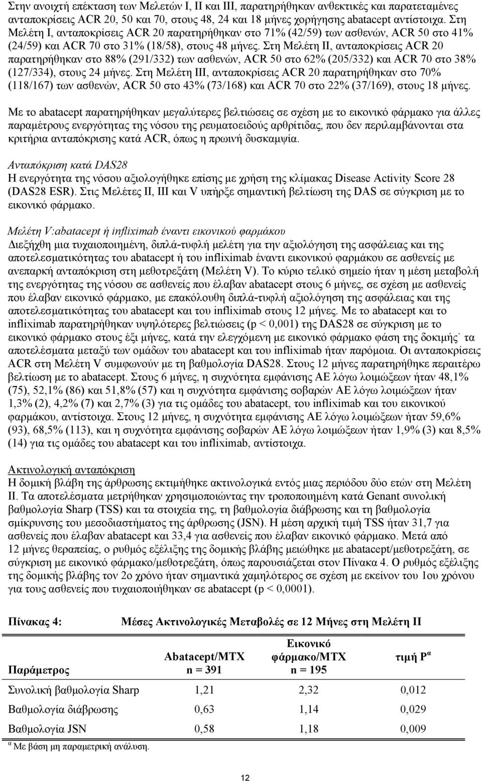 Στη Μελέτη II, ανταποκρίσεις ACR 20 παρατηρήθηκαν στο 88% (291/332) των ασθενών, ACR 50 στο 62% (205/332) και ACR 70 στο 38% (127/334), στους 24 µήνες.