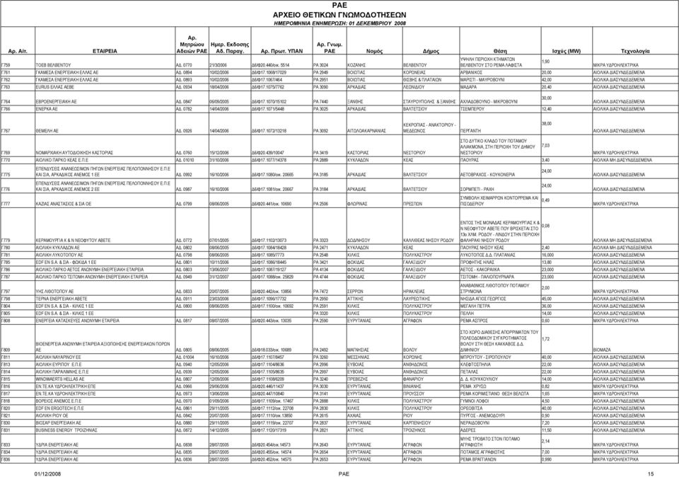 1067/464 ΡΑ 2951 ΒΟΙΩΤΙΑΣ ΘΙΣΒΗΣ & ΠΛΑΤΑΙΩΝ ΜΑΡΙΣΤΙ - ΜΑΥΡΟΒΟΥΝΙ 42,00 Γ763 EURUS ΕΛΛΑΣ ΑΕΒΕ ΑΔ. 0934 18/04/2006 Δ6/Φ17.