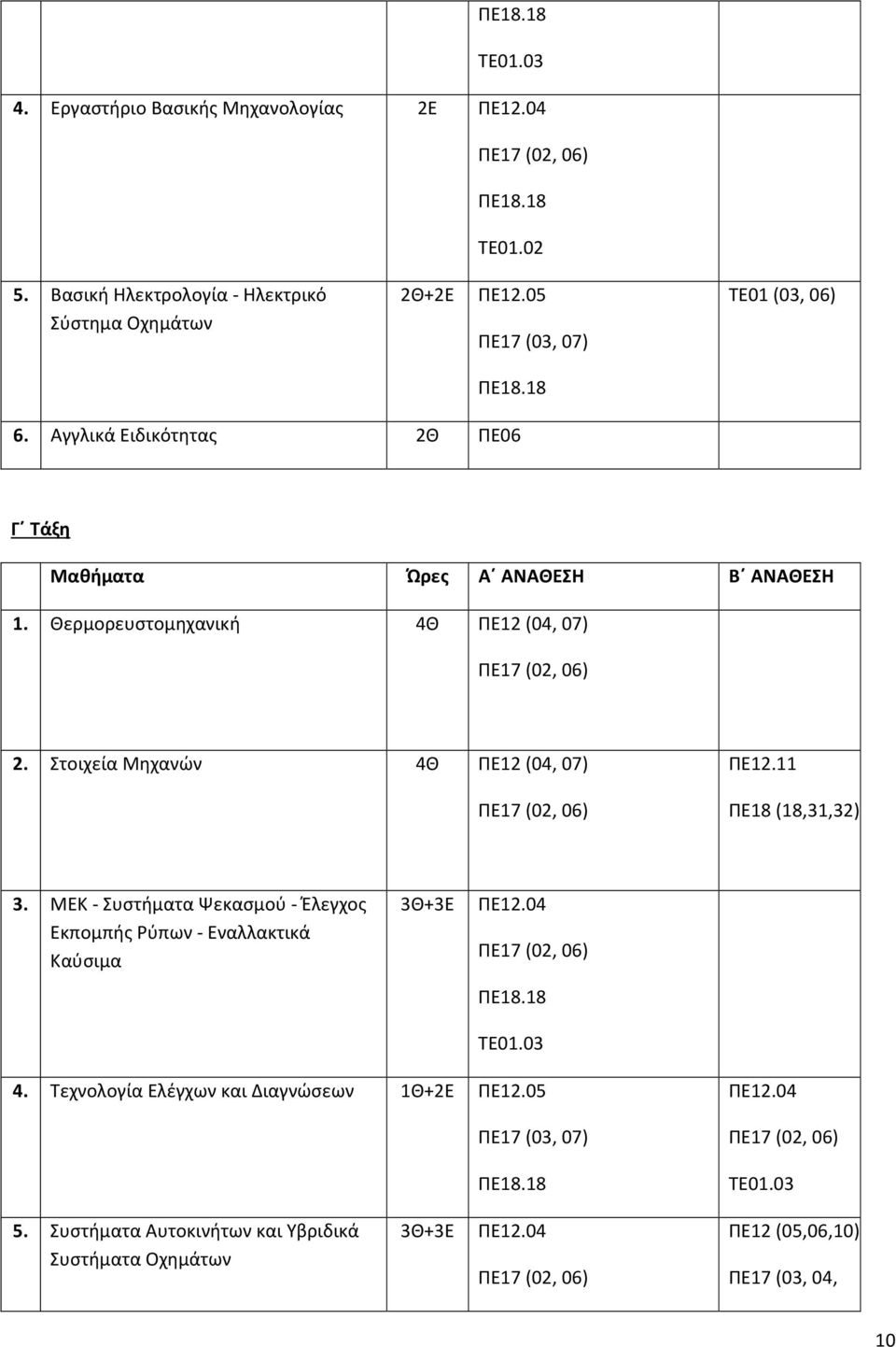 Στοιχεία Μηχανών 4Θ ΠΕ12 (04, 07) ΠΕ12.11 ΠΕ18 (18,31,32) 3. ΜΕΚ - Συστήματα Ψεκασμού - Έλεγχος Εκπομπής Ρύπων - Εναλλακτικά Καύσιμα 3Θ+3Ε ΠΕ12.