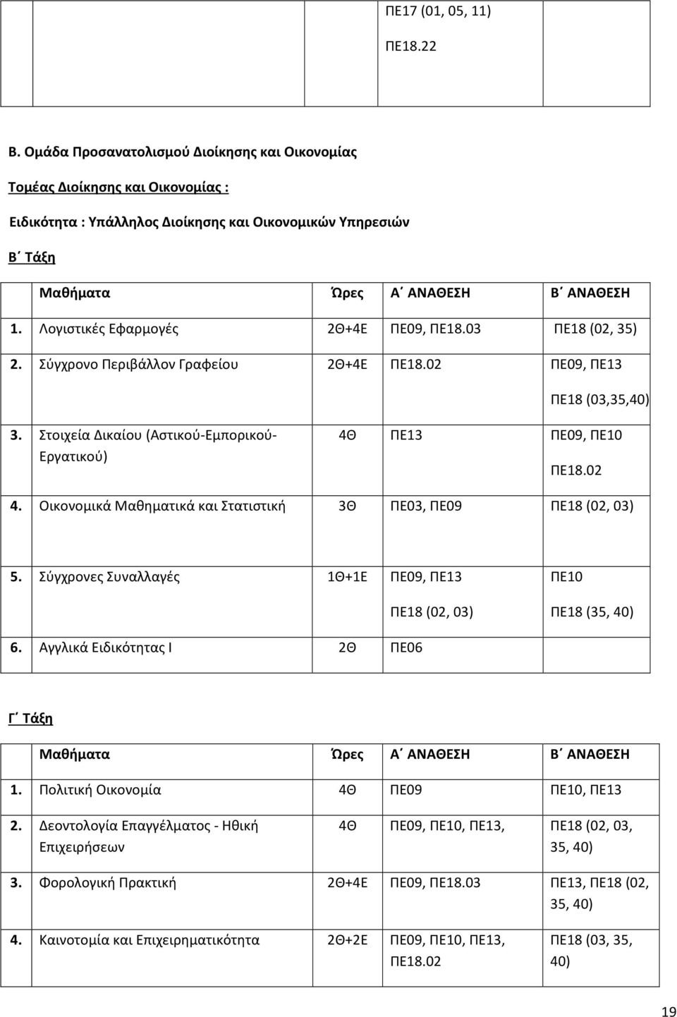 Στοιχεία Δικαίου (Αστικού-Εμπορικού- Εργατικού) 4Θ ΠΕ13 ΠΕ09, ΠΕ10 ΠΕ18.02 4. Οικονομικά Μαθηματικά και Στατιστική 3Θ ΠΕ03, ΠΕ09 ΠΕ18 (02, 03) 5.