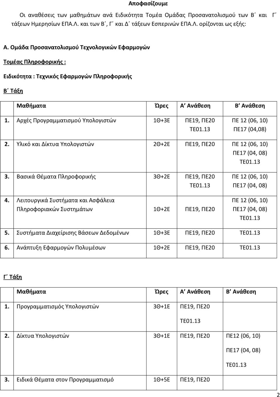 Αρχές Προγραμματισμού Υπολογιστών 1Θ+3Ε ΠΕ19, ΠΕ20 ΠΕ 12 (06, 10) ΠΕ17 (04,08) 2. Υλικό και Δίκτυα Υπολογιστών 2Θ+2Ε ΠΕ19, ΠΕ20 ΠΕ 12 (06, 10) 3. Βασικά Θέματα Πληροφορικής 3Θ+2Ε ΠΕ19, ΠΕ20 4.