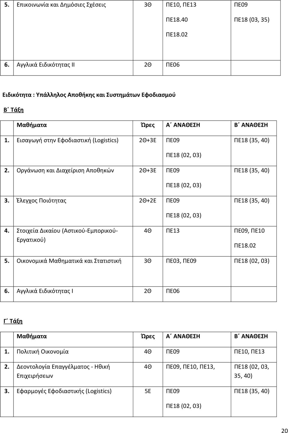 Έλεγχος Ποιότητας 2Θ+2Ε ΠΕ09 ΠΕ18 (35, 40) ΠΕ18 (02, 03) 4. Στοιχεία Δικαίου (Αστικού-Εμπορικού- Εργατικού) 4Θ ΠΕ13 ΠΕ09, ΠΕ10 ΠΕ18.02 5.