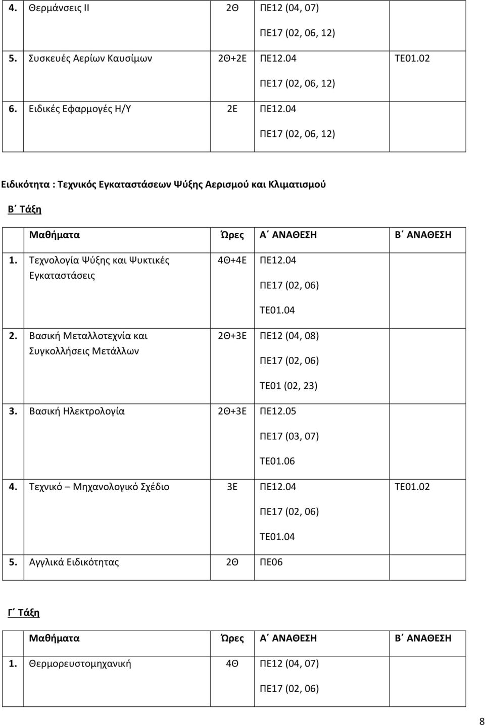 Τεχνολογία Ψύξης και Ψυκτικές Εγκαταστάσεις 4Θ+4Ε ΠΕ12.04 TE01.04 2.