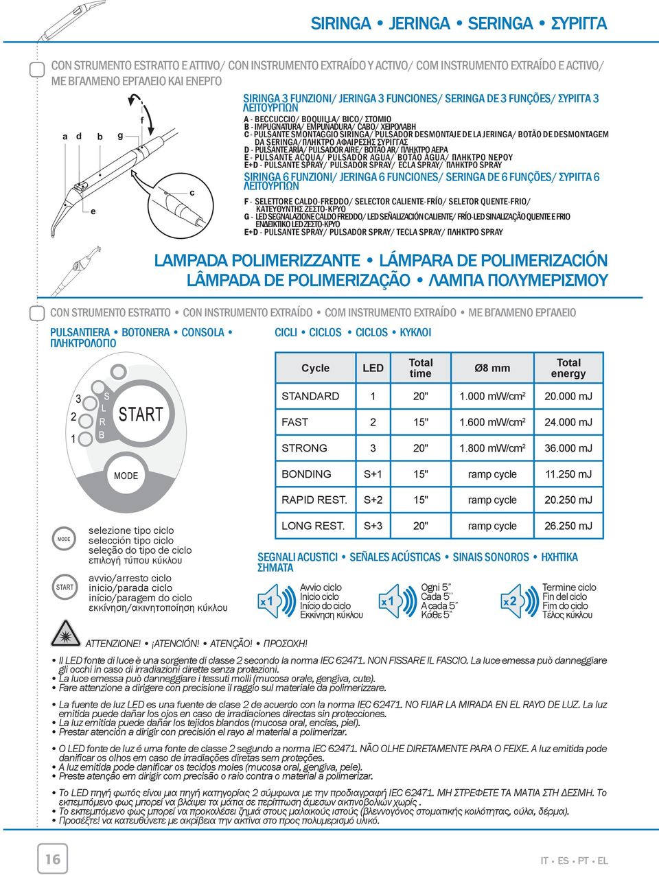 DE LA JERINGA/ BOTÃO DE DMONTAGEM DA SERINGA/ΠΛΗΚΤΡΟ ΑΦΑΙΡΕΣΗΣ ΣΥΡΙΓΓΑΣ D - PULSANTE ARIA/ PULSADOR AIRE/ BOTÃO AR/ ΠΛΗΚΤΡΟ ΑΕΡΑ E - PULSANTE ACQUA/ PULSADOR AGUA/ BOTÃO ÁGUA/ ΠΛΗΚΤΡΟ ΝΕΡΟΥ E+D -