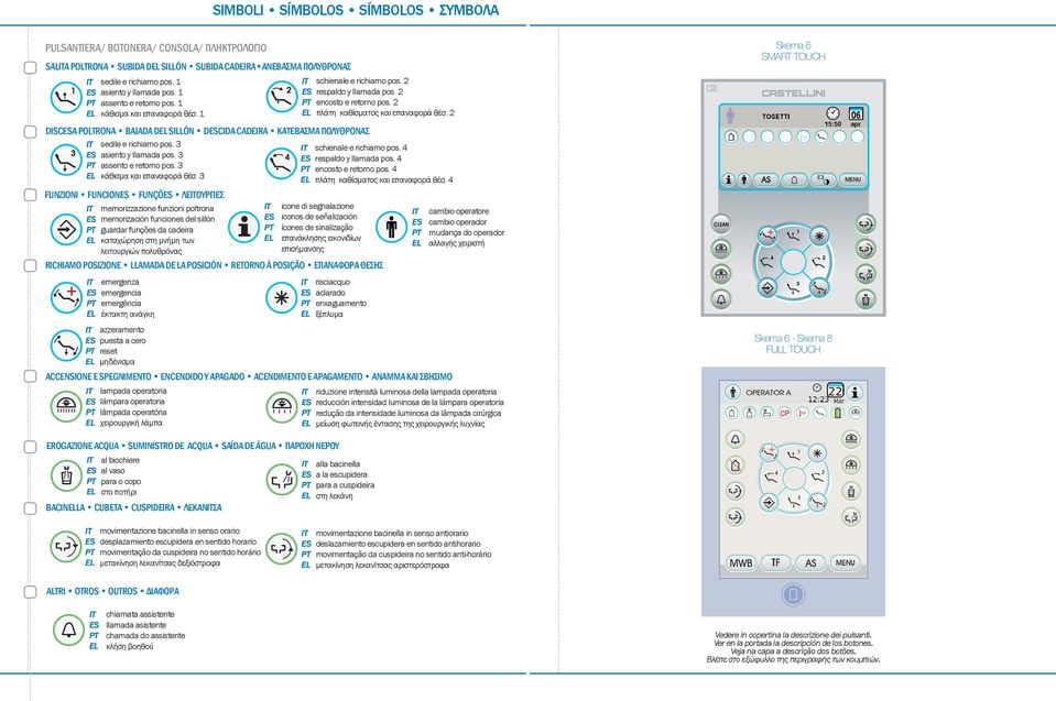 2 Skema 6 SMART TOUCH DISCA POLTRONA BAJADA D SILLÓN DCIDA CADEIRA ΚΑΤΕΒΑΣΜΑ ΠΟΛΥΘΡΟΝΑΣ it sedile e richiamo pos. 3 asiento y llamada pos. 3 assento e retorno pos. 3 κάθισμα και επαναφορά θέσ.