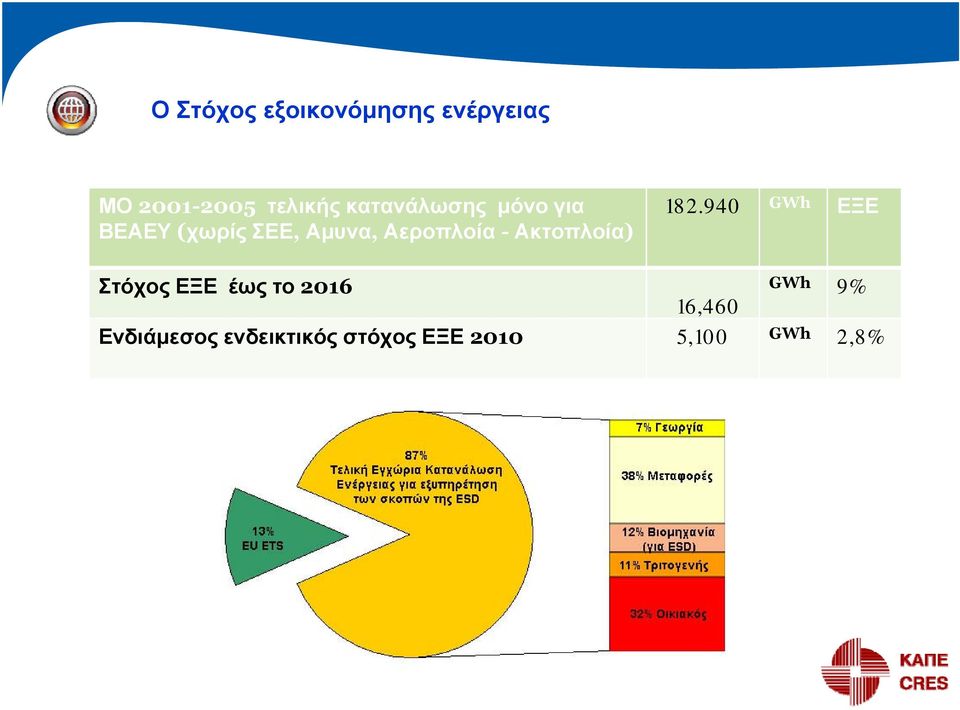 Ακτοπλοία) 182.