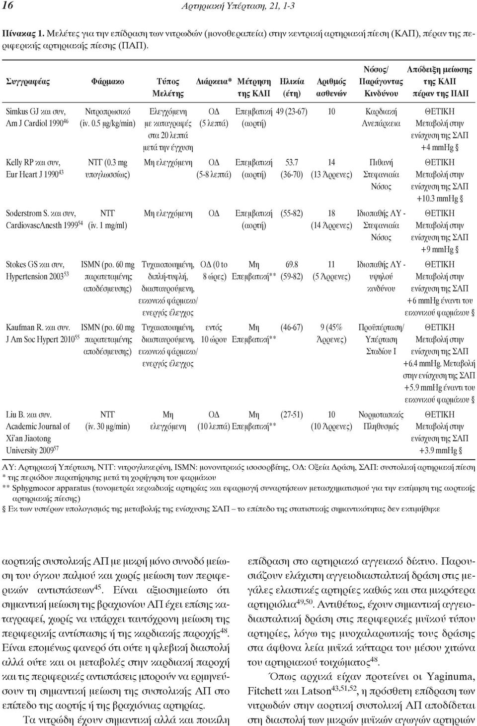 Επεμβατική 49 (23-67) 10 Καρδιακή ΘΕΤΙΚΗ Am J Cardiol 1990 46 (iv. 0.