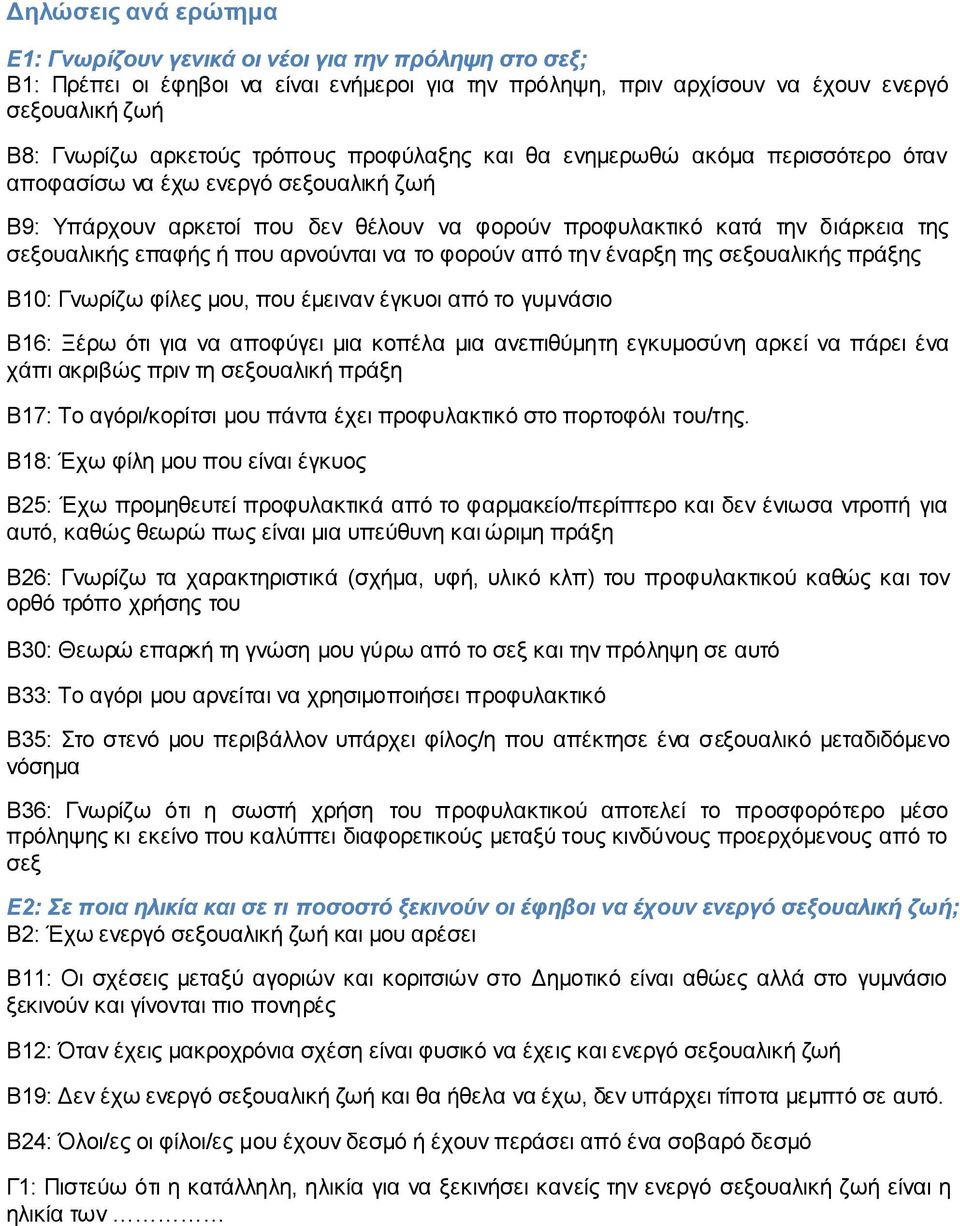 που αρνούνται να το φορούν από την έναρξη της σεξουαλικής πράξης Β10: Γνωρίζω φίλες μου, που έμειναν έγκυοι από το γυμνάσιο Β16: Ξέρω ότι για να αποφύγει μια κοπέλα μια ανεπιθύμητη εγκυμοσύνη αρκεί