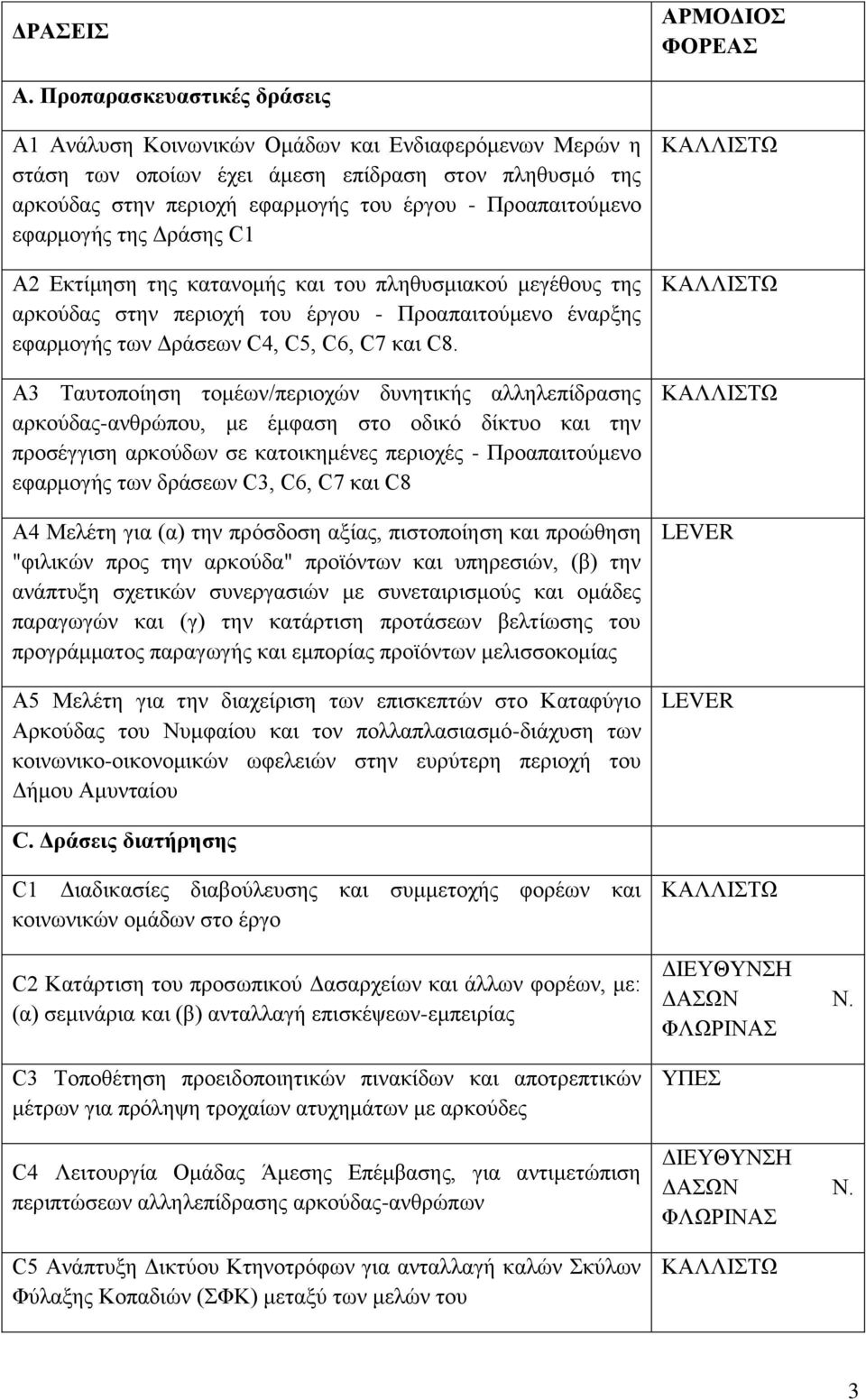 εθαξκνγήο ηεο Γξάζεο C1 A2 Δθηίκεζε ηεο θαηαλνκήο θαη ηνπ πιεζπζκηαθνχ κεγέζνπο ηεο αξθνχδαο ζηελ πεξηνρή ηνπ έξγνπ - Πξναπαηηνχκελν έλαξμεο εθαξκνγήο ησλ Γξάζεσλ C4, C5, C6, C7 θαη C8.