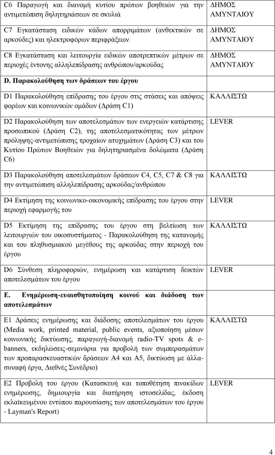 Παπακολούθηζη ηων δπάζεων ηος έπγος D1 Παξαθνινχζεζε επίδξαζεο ηνπ έξγνπ ζηηο ζηάζεηο θαη απφςεηο θνξέσλ θαη θνηλσληθψλ νκάδσλ (Γξάζε C1) D2 Παξαθνινχζεζε ησλ απνηειεζκάησλ ησλ ελεξγεηψλ θαηάξηηζεο