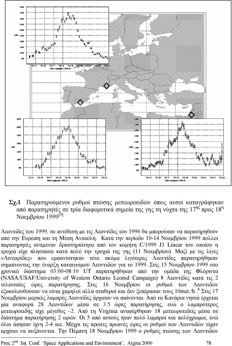 Κατά την περίοδο 10-14 1999 πολλοί παρατηρητές ανάμεναν δραστηριότητα από τον κομήτη C/1999 J3 Linear του οποίου η τροχιά είχε πλησιάσει κατά πολύ την τροχιά της γης (11 ).