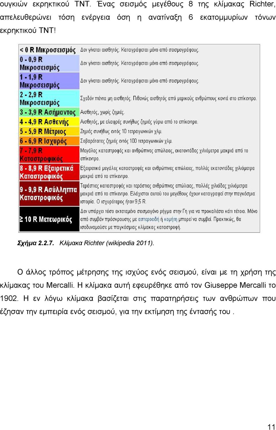 TNT! Σχήμα 2.2.7. Κλίμακα Richter (wikipedia 2011).