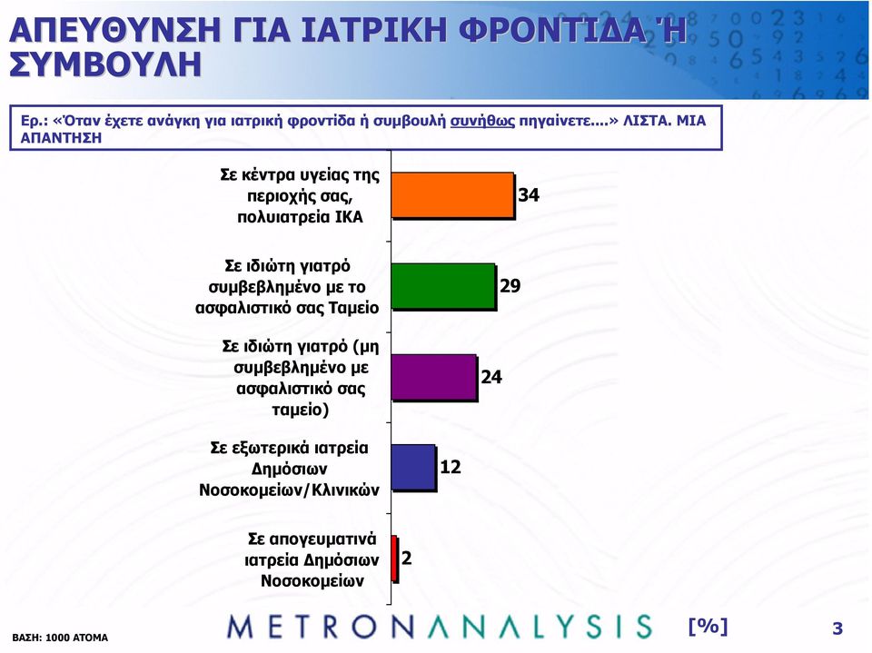 ΜΙΑ ΑΠΑΝΤΗΣΗ Σε κέντρα υγείας της περιοχής σας, πολυιατρεία ΙΚΑ 3 Σε ιδιώτη γιατρό συµβεβληµένο µε το