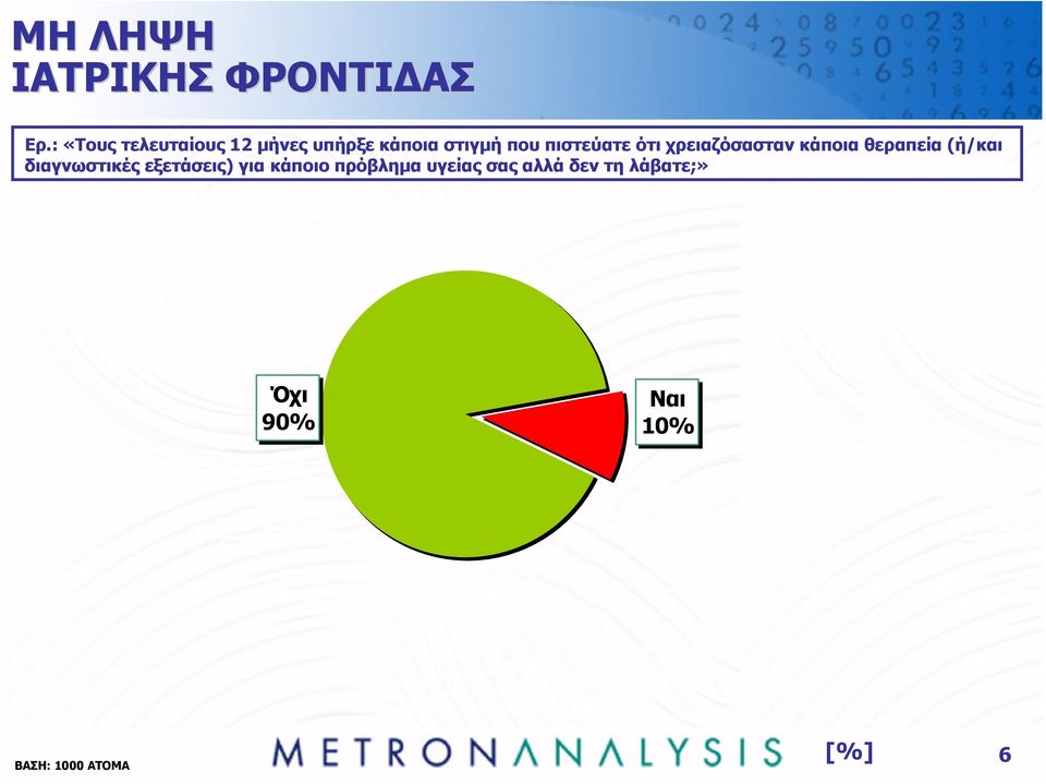 πιστεύατε ότι χρειαζόσασταν κάποια θεραπεία (ή/και