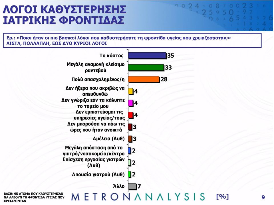 αναµονή κλείσιµο ραντεβού Πολύ απασχοληµένος/η εν ήξερα που ακριβώς να απευθυνθώ εν γνώριζα εάν τα κάλυπτε το ταµείο µου εν εµπιστεύοµαι τις υπηρεσίες