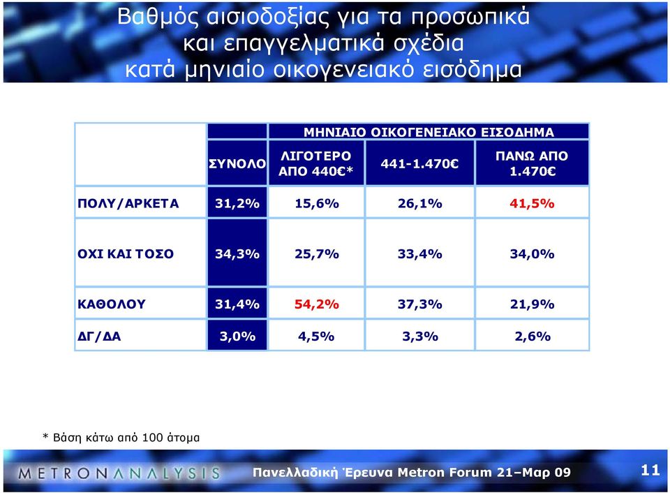 470 ΠΑΝΩ ΑΠΟ 1.