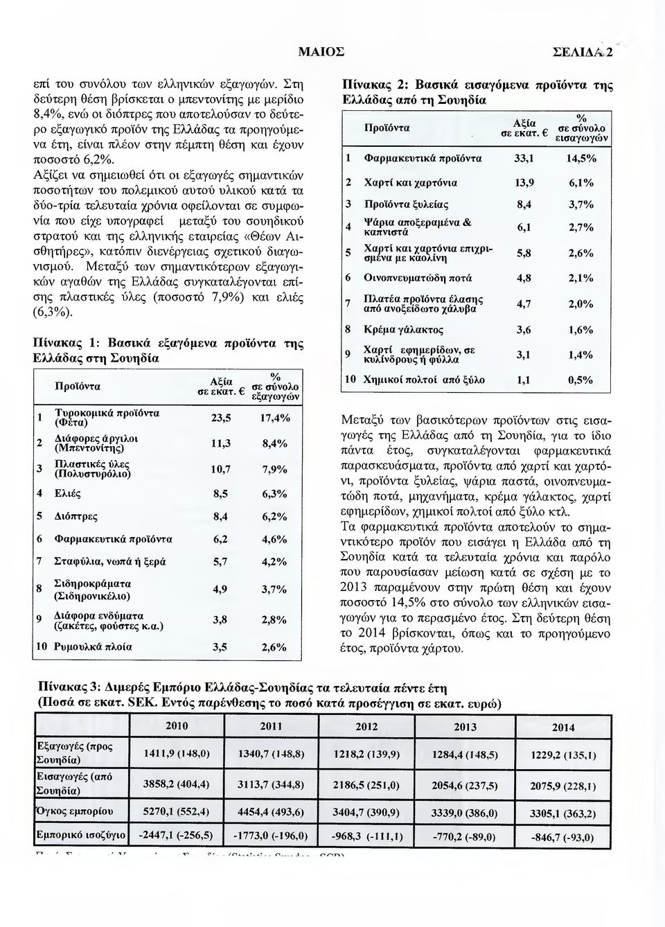 6,2%. Αξίζει να σηµειωθεί ότι οι εξαγωγές σηµαντικών ποσοτήτων τον πολεµικού αυτού υλικού κατά τα δύο-τρία τελευταία χρόνια οφείλονται σε συµφωνία που είχε υπογραφεί µεταξύ του σουηδικού στρατού και