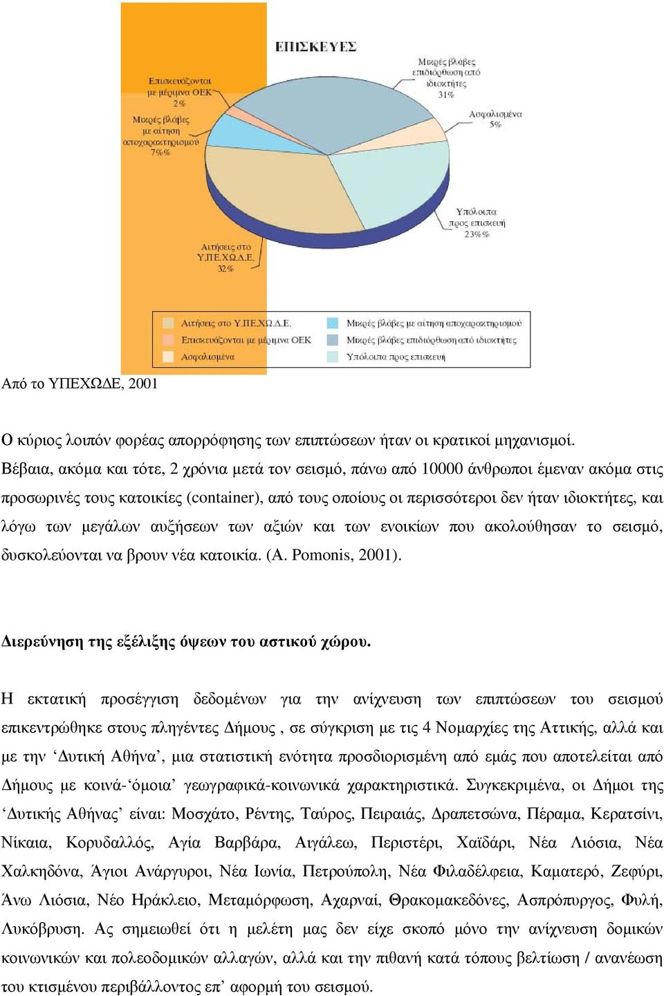 μεγάλων αυξήσεων των αξιών και των ενοικίων που ακολούθησαν το σεισμό, δυσκολεύονται να βρουν νέα κατοικία. (Α. Pomonis, 2001). Διερεύνηση της εξέλιξης όψεων του αστικού χώρου.