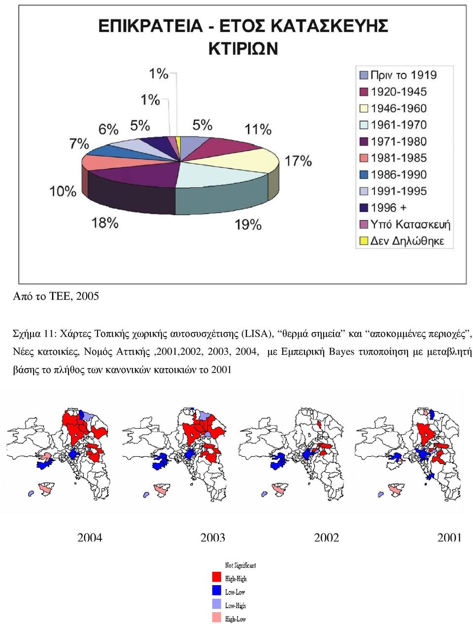 Αττικής,2001,2002, 2003, 2004, με Εμπειρική Bayes τυποποίηση με