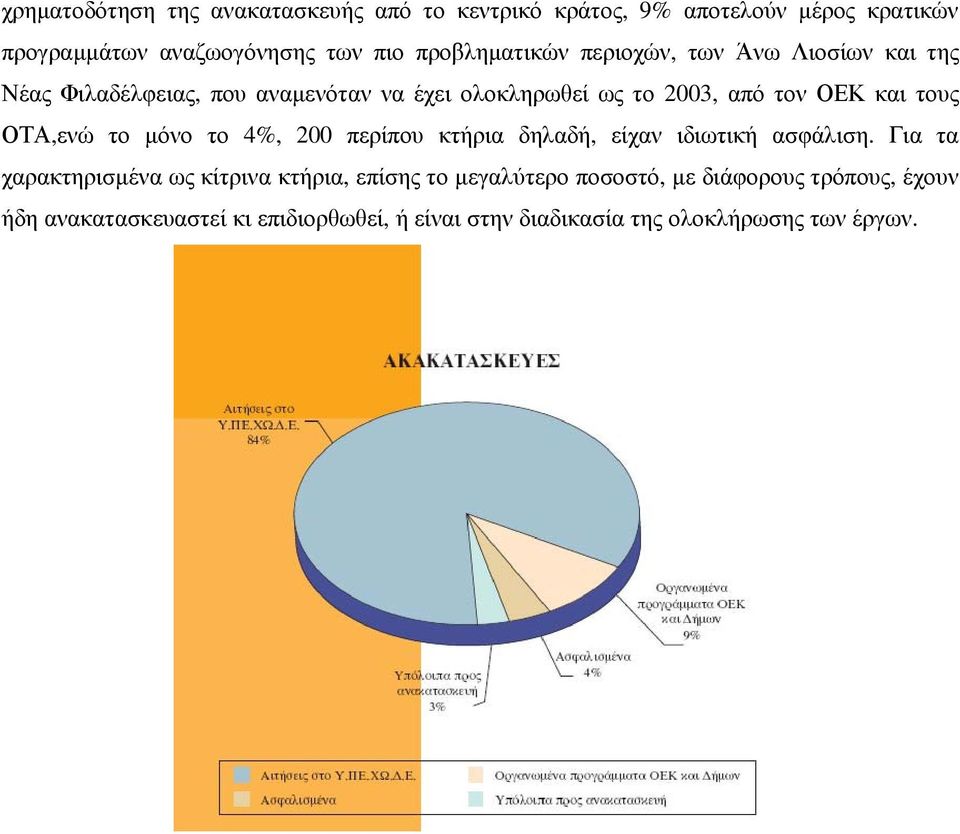 και τους ΟΤΑ,ενώ το μόνο το 4%, 200 περίπου κτήρια δηλαδή, είχαν ιδιωτική ασφάλιση.