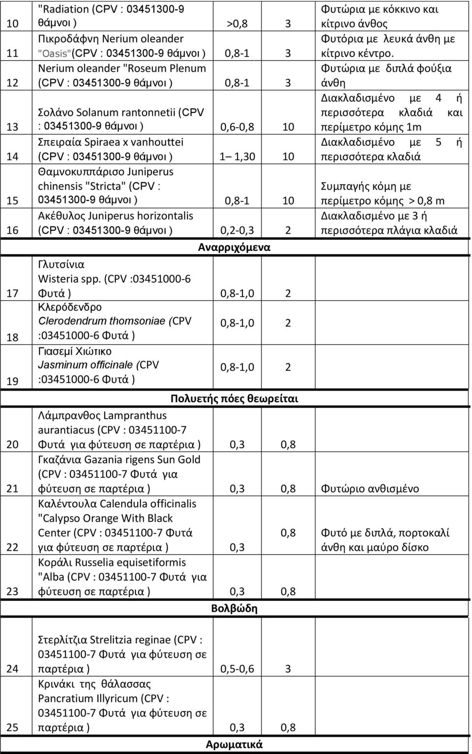 "Stricta" (CPV : 03451300-9 θάμνοι ) 0,8-1 10 Ακζκυλοσ Juniperus horizontalis (CPV : 03451300-9 θάμνοι ) 0,2-0,3 2 Αναρριχόμενα Γλυτςίνια Wisteria spp.
