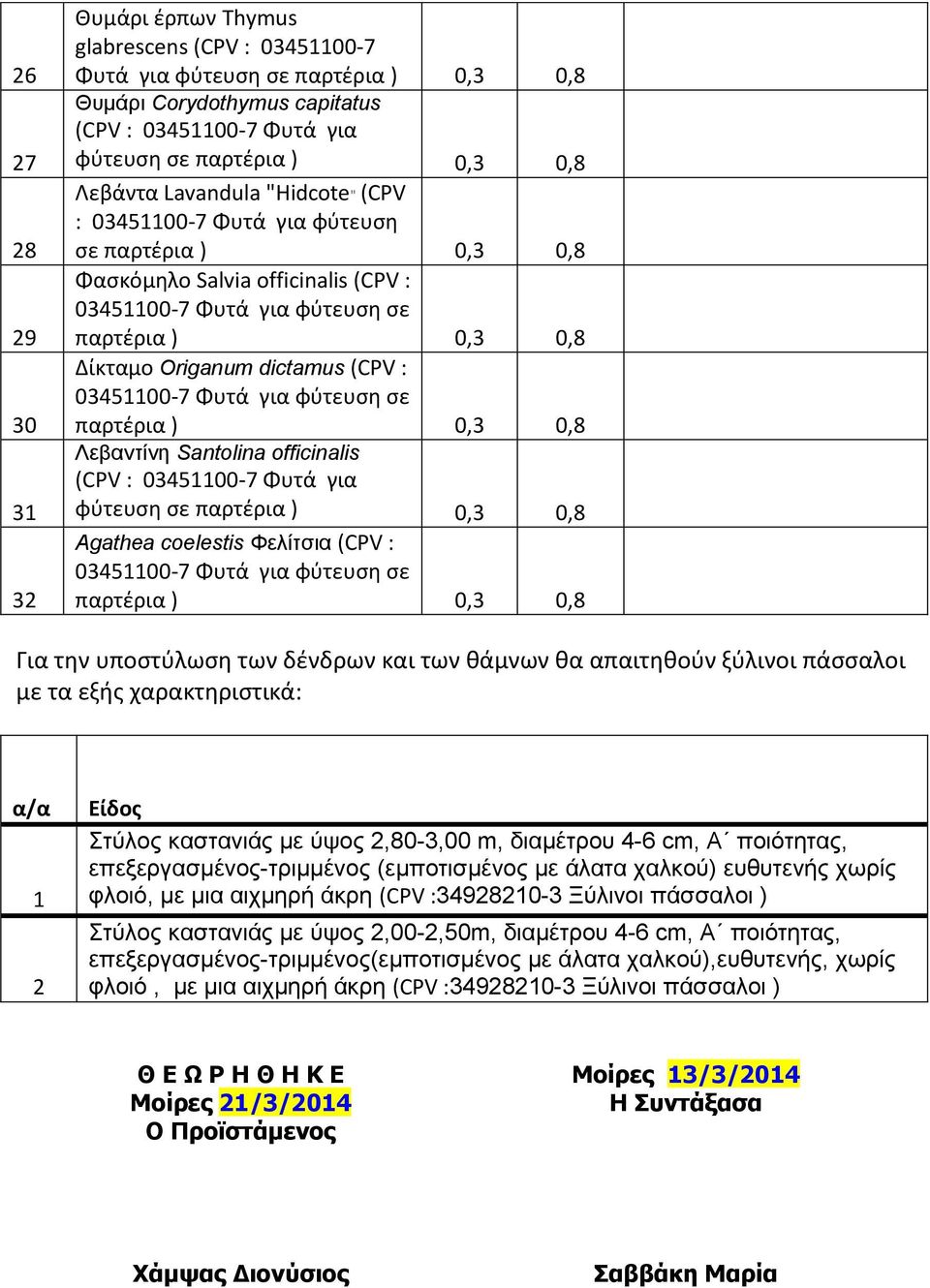 (CPV : 03451100-7 Φυτά για φφτευςθ ςε παρτζρια ) 0,3 0,8 Λεβανηίνη Santolina officinalis (CPV : 03451100-7 Φυτά για φφτευςθ ςε παρτζρια ) 0,3 0,8 Agathea coelestis Φελίηζια (CPV : 03451100-7 Φυτά για