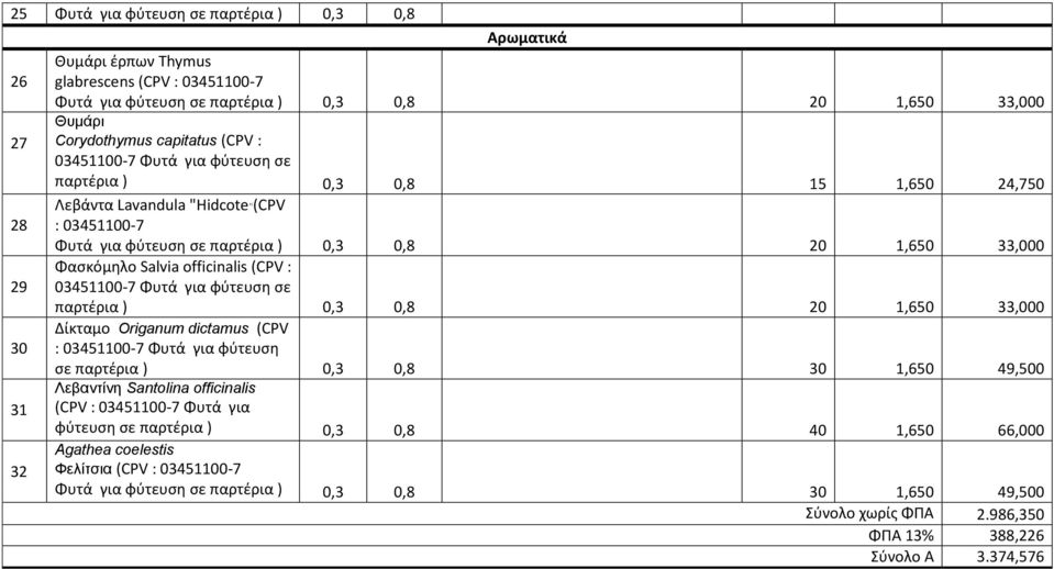 (CPV : 29 03451100-7 Φυτά για φφτευςθ ςε παρτζρια ) 0,3 0,8 20 1,650 33,000 Δίκταμο Origanum dictamus (CPV 30 : 03451100-7 Φυτά για φφτευςθ ςε παρτζρια ) 0,3 0,8 30 1,650 49,500 Λεβανηίνη Santolina