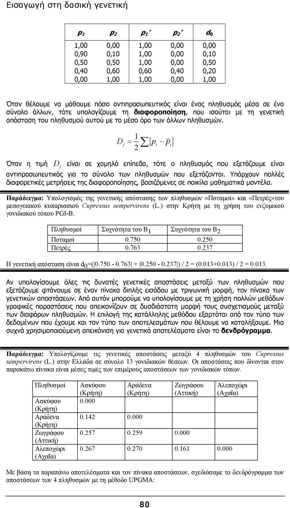 D j 1 = pi 2 p i Όταν η τιµή D j είναι σε χαµηλά επίπεδα, τότε ο πληθυσµός που εξετάζουµε είναι αντιπροσωπευτικός για το σύνολο των πληθυσµών που εξετάζονται.