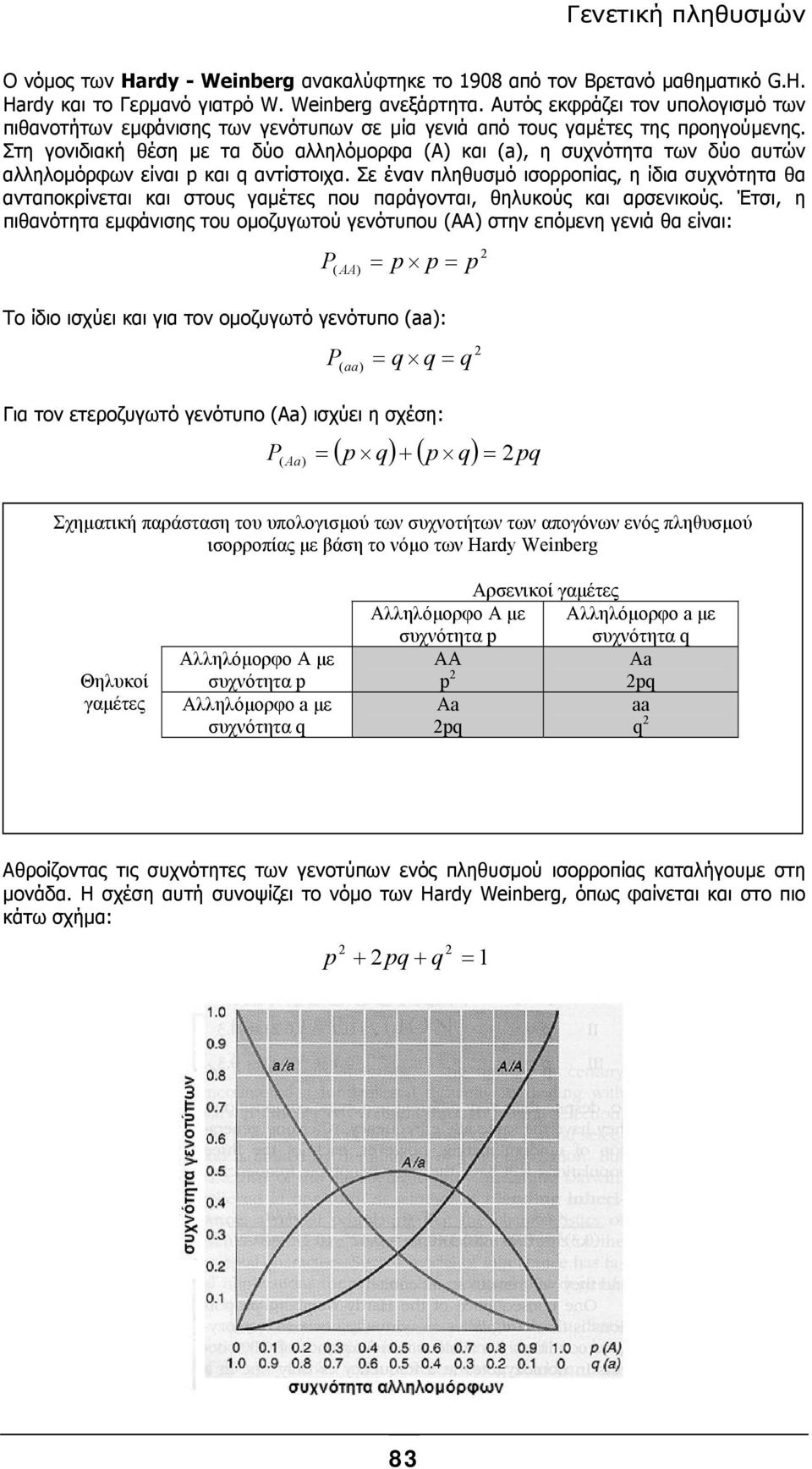 Στη γονιδιακή θέση µε τα δύο αλληλόµορφα (Α) και (a), η συχνότητα των δύο αυτών αλληλοµόρφων είναι p και q αντίστοιχα.