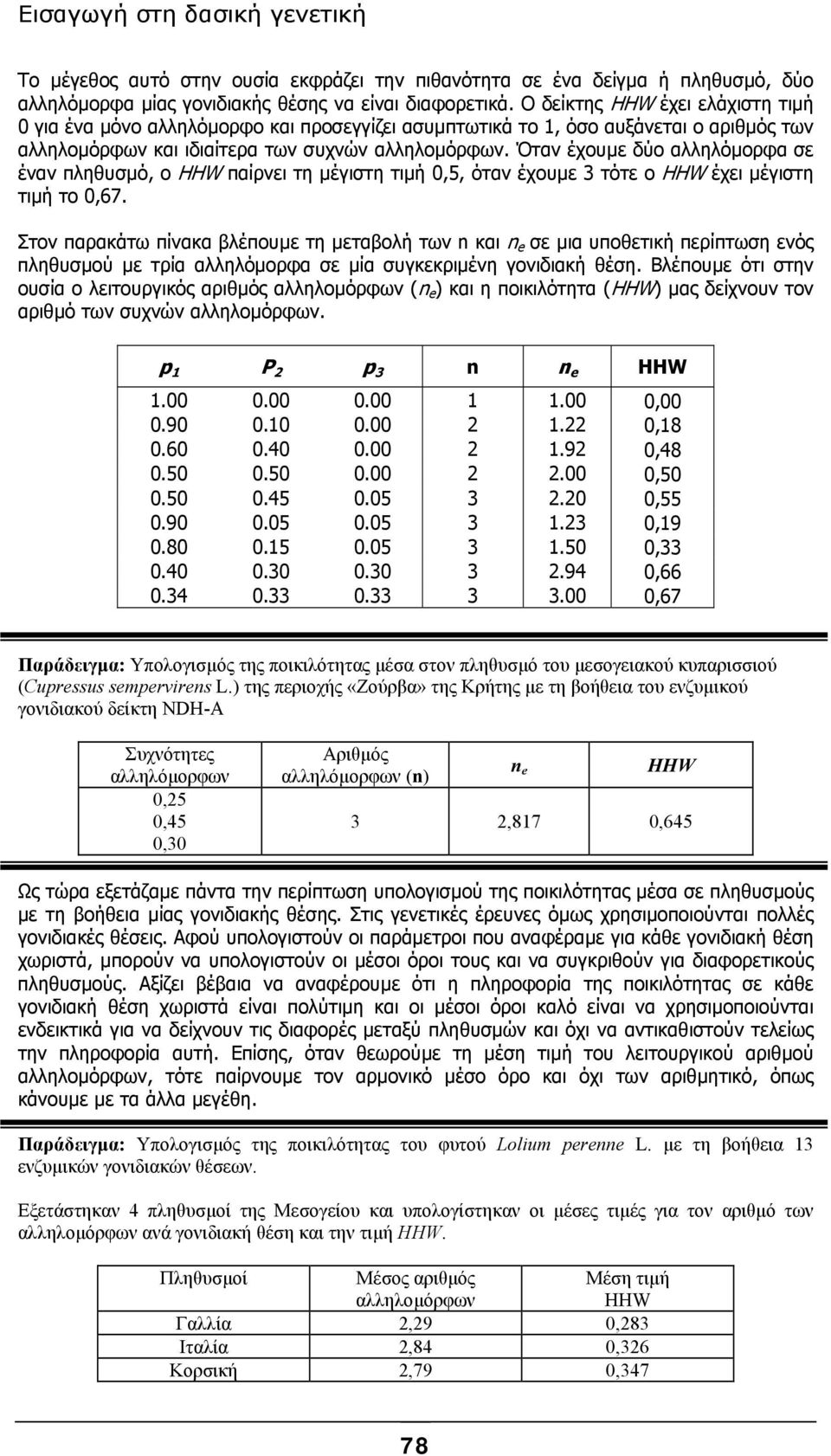 Όταν έχουµε δύο αλληλόµορφα σε έναν πληθυσµό, ο HHW παίρνει τη µέγιστη τιµή 0,5, όταν έχουµε 3 τότε ο HHW έχει µέγιστη τιµή το 0,67.