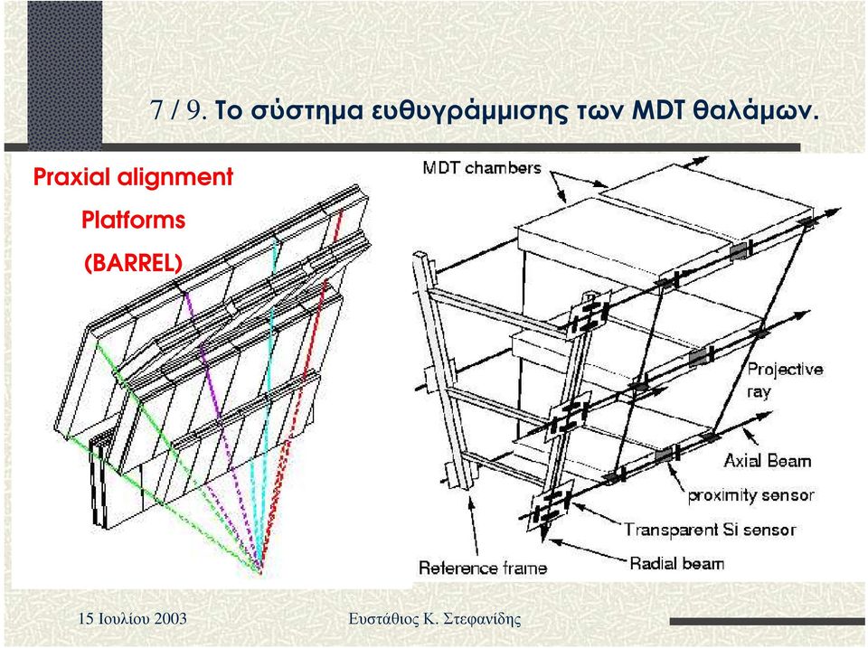 ς τ ω ν τ ο Praxial alignment Παρέχει ακ ρί εια έτ µερικ εκ µm.