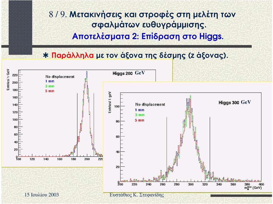 σφ αλµά τω ν ευ θ υ γ ρ ά µµι ση ς.